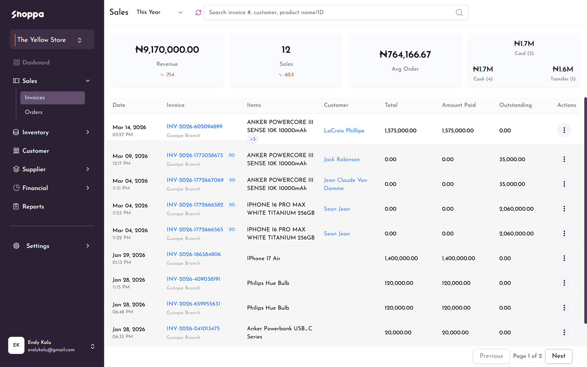 Shoppa BackOffice dashboard